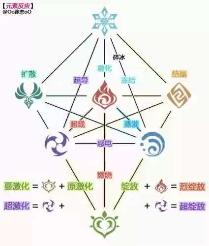 最强元素阵容插图1