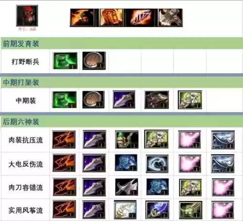 dota英雄dk装备大全，dota dh出装插图