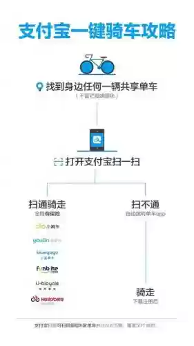 支付宝共享单车使用攻略插图1