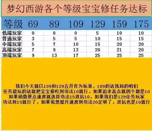 梦幻西游孩子等级问题，梦幻西游孩子等级规则插图1