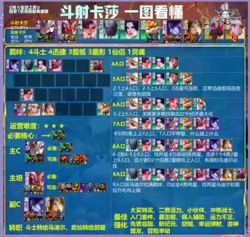 天空要塞五十四层阵容搭配，天空要塞541插图1