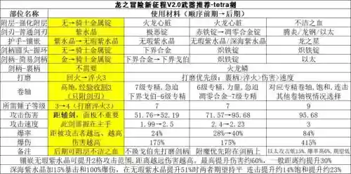 武器店物语打龙技巧，武器店物语打龙技能搭配插图