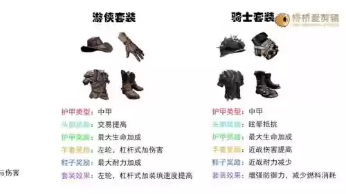 七日杀装备什么衣服好，七日杀衣服装什么配件插图