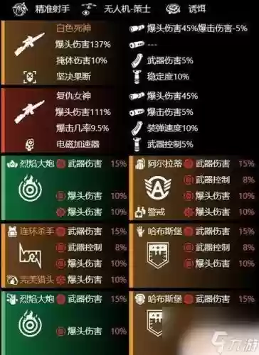 全境封锁2怎么共享武器插图