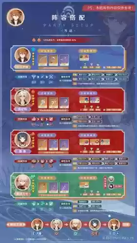 达达利亚怎么搭配阵容,达达利亚队伍推荐插图 达达利亚怎么搭配阵容,达达利亚队伍推荐插图