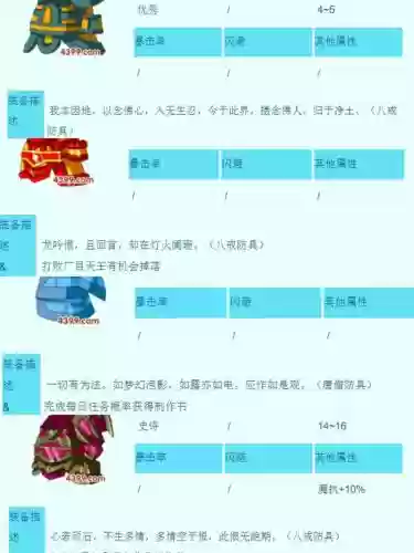 造梦3合成武器，造梦3合成公式插图