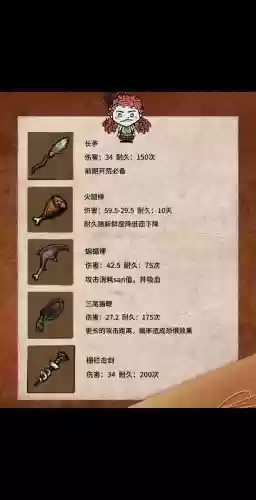 饥荒海难mod食物武器属性，饥荒海难武器装备大全
