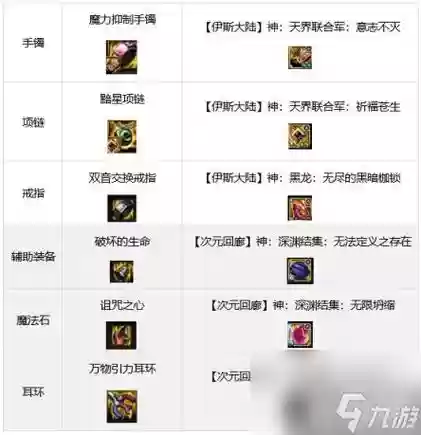dnf机械师纵火9武器用什么，dnf95版本男机械纵火套插图1