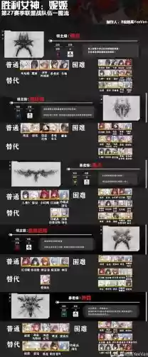 nikke阵容搭配推荐，nikke手游插图