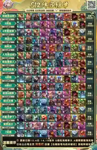 新世界豹子宝石搭配阵容，新世界豹子突破材料插图1