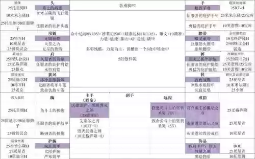 6.2惩戒骑毕业装备，惩戒骑p6毕业装备插图1