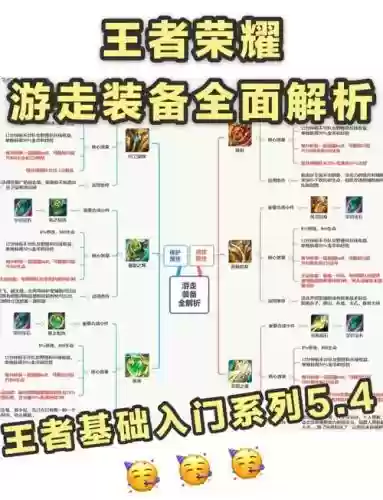 加30技能的辅助装备有那些，辅助技能140点到160插图