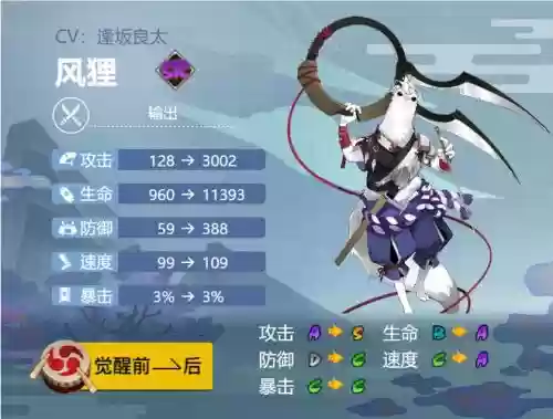 阴阳师风狸的御魂搭配阵容，阴阳师风狸值得培养吗-插图1