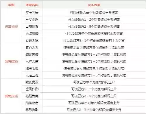 问道土系第二套技能学那个好插图