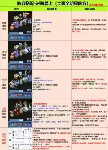 闲置冠军阵容搭配，遗忘国度之闲置冠军阵容搭配插图