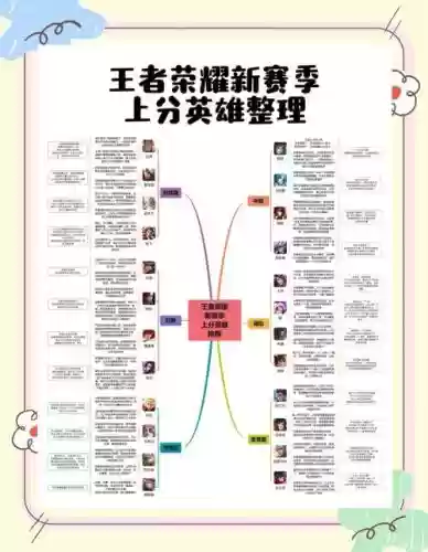 上分最快的英雄搭配阵容，上分最快的几个英雄插图