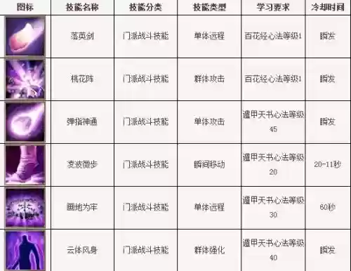 2018年天龙八部3玩法攻略，天龙八部3v3插图1
