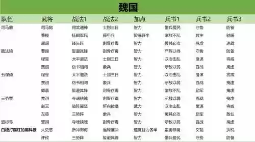 s3阵容搭配，s3主流队伍插图