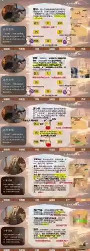 古剑攻略记事，古剑副本攻略插图