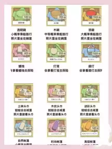 青蛙旅行家攻略+详解插图1