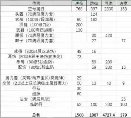 梦幻西游单法伤害测试，梦幻单法比群发伤害高多少插图
