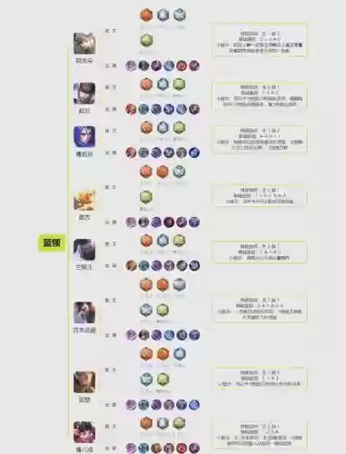 新赛季如何搭配阵容打野,新赛季用什么打野插图 新赛季如何搭配阵容打野,新赛季用什么打野插图