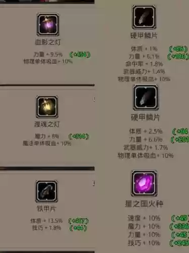 2017年地下城堡2刷装备，地下城堡2 刷插图