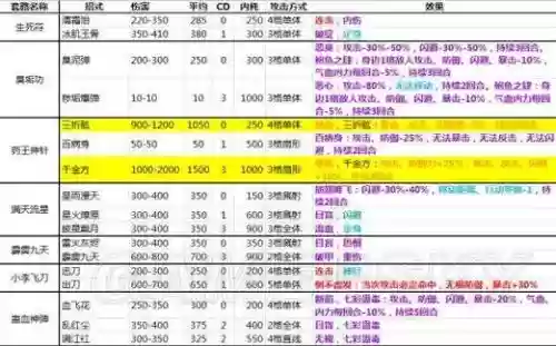 侠客风云传技艺攻略插图