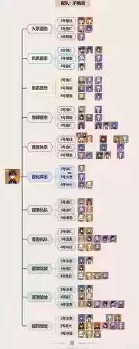 钟离开荒搭配什么阵容，钟离怎么搭配阵容插图