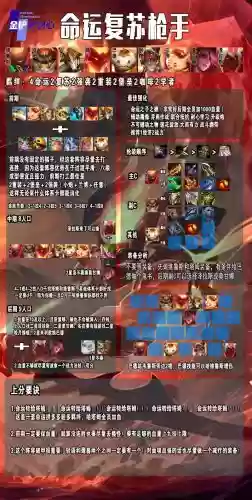 命运战歌三泰坦阵容搭配，命运战歌泰坦专属武器介绍插图1