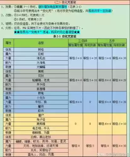 梦幻人物装备，梦幻人物装备套装介绍插图1