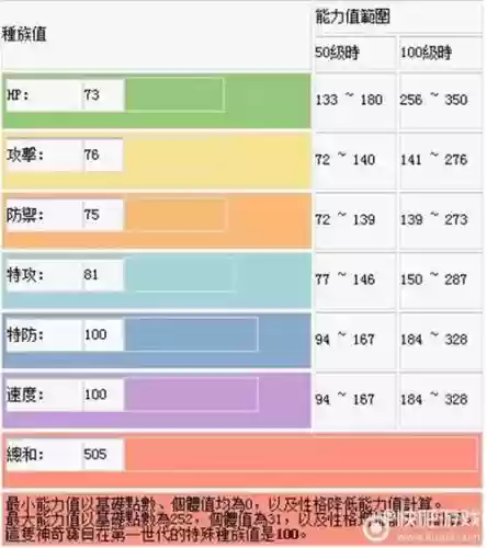 口袋妖怪九尾技能表，口袋妖怪九尾怎么获得插图1