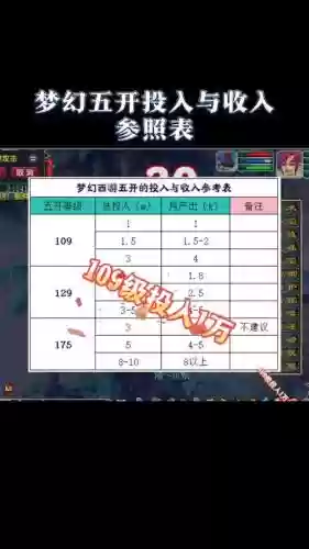 梦幻西游五开打图，梦幻西游五开打图收入插图