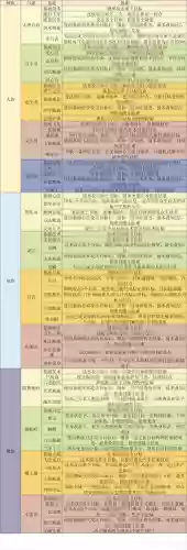 梦幻西游手游大唐儿子怎么养，梦幻西游手游大唐孩子养育攻略插图1