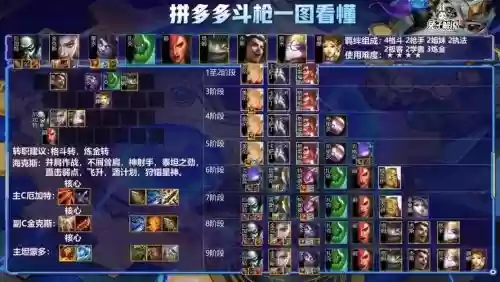 云顶之弈最新阵容搭配斗枪，云顶之弈手游斗枪插图