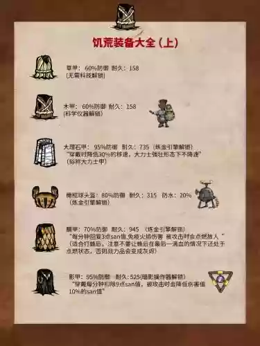 饥荒联机五格装备栏叫什么名字，饥荒联机五格装备栏mod叫什么插图