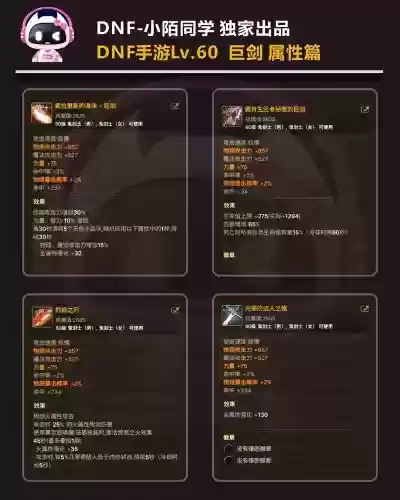 dnf60级红眼最强刷图搭配装备，dnf红眼60级技能叫什么插图