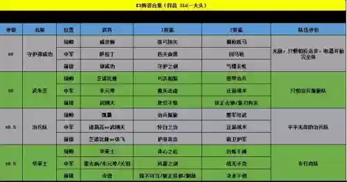 x最强阵容搭配，4×100最强阵容插图