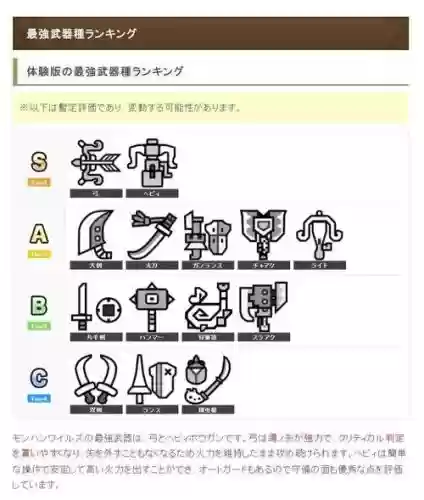 怪猎世界武器输出，怪物猎人世界武器伤害排行2020插图1