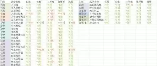 放置江湖装备颜色6，放置江湖装备颜色什么意思插图1