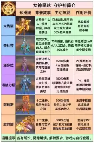 女神星球氪金阵容搭配，女神星球好玩吗插图1