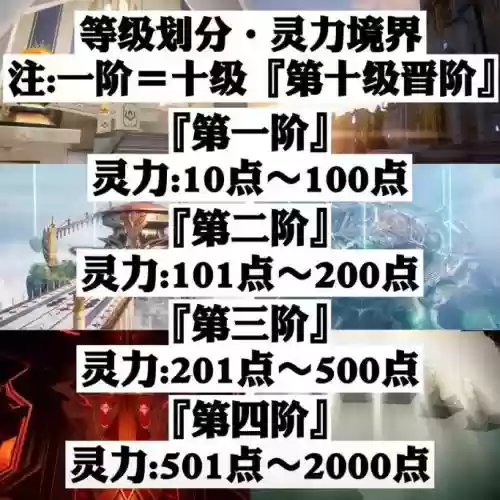 神印王座法师符文装备，神印王座法师等级插图1