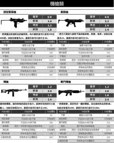 gta5可以有多少武器插图