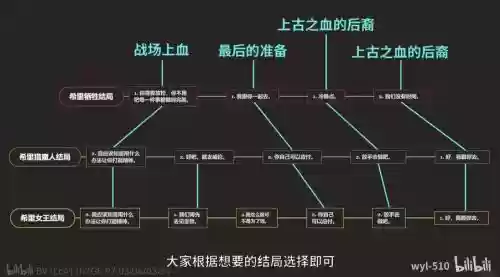 ro手游巫师三转任务攻略，巫师3转正插图1