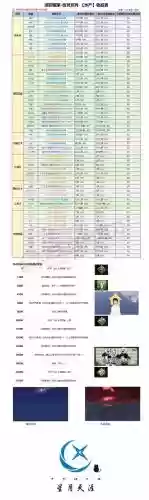 天刀到后期攻略就少了，天刀攻略2021