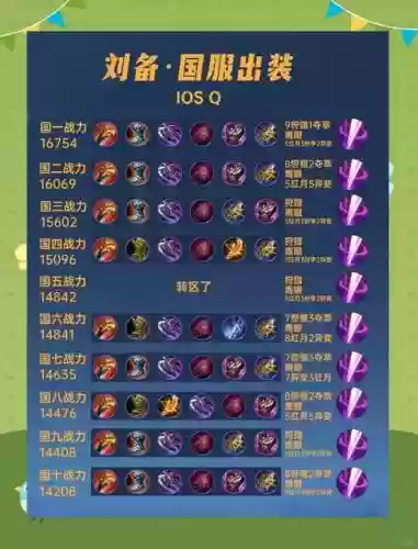 王者荣耀刘备怎么搭配阵容，王者刘备要怎么出装插图1