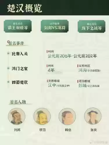 项羽刘邦嬴政阵容加点搭配，项羽刘邦阵营对比插图1