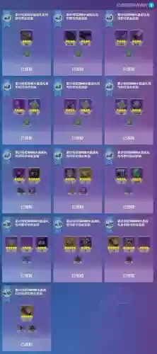 崩坏3装备升级材料表，崩坏3装备几级解锁插图