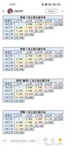 审判奶爸带什么武器6，审判奶爸走什么属强