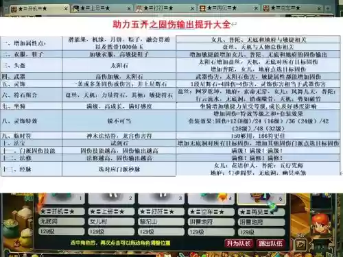 梦幻西游固伤职业比较，梦幻固伤职业打什么符插图